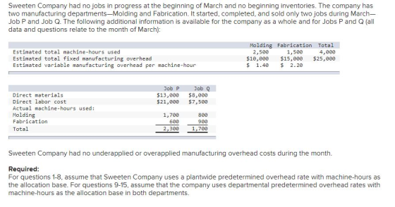 Sweeten Company had no jobs in progress at the beginning of March and no beginning inventories. The company has two manufactu