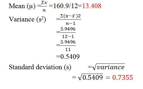 Mean (u) ==* =160.9/12=13.408 Variance (s) F(x-7)2 n-1 5.9496 12-1 5.9496 11 =0.5409 Standard deviation (s) = variance = 70.5
