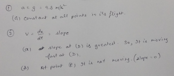 G) Constant at all poinhs m湖fligh 2 clt C) At point ( st ta not nis vi