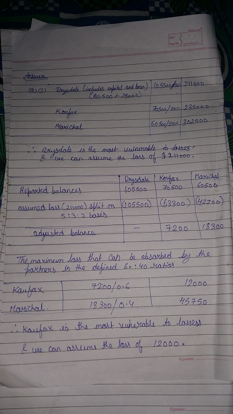 (261) Drysdale Lincludes cobital and loan) 10559 e 21000 C&C 50026000) Koufox Maxichal 70500/307. 235000 605/207312500 exysda