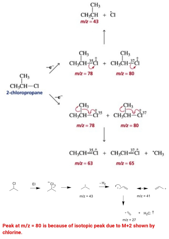 CH3 CH3CH + CI m/2 = 43 CH3 CH: CHỊCH + CHỊCH m/2 = 78 m/2 = 80 CH3 CHỊCH-CI 2-chloropropane CH3 CH3 CHẶCHVOS + CHICAGO m/z=