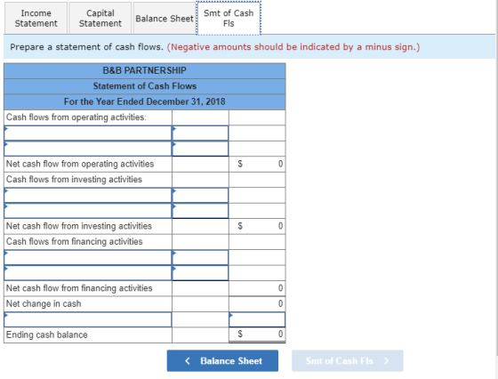 Income Statement Capital Statement Balance Sheet Smt of Cash Fls Prepare a statement of cash flows. (Negative amounts should