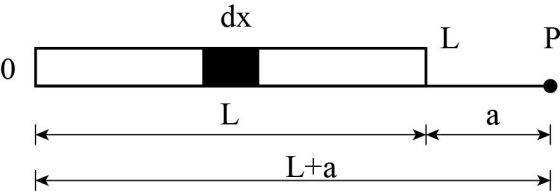 dx
P
L
0
а
L+a