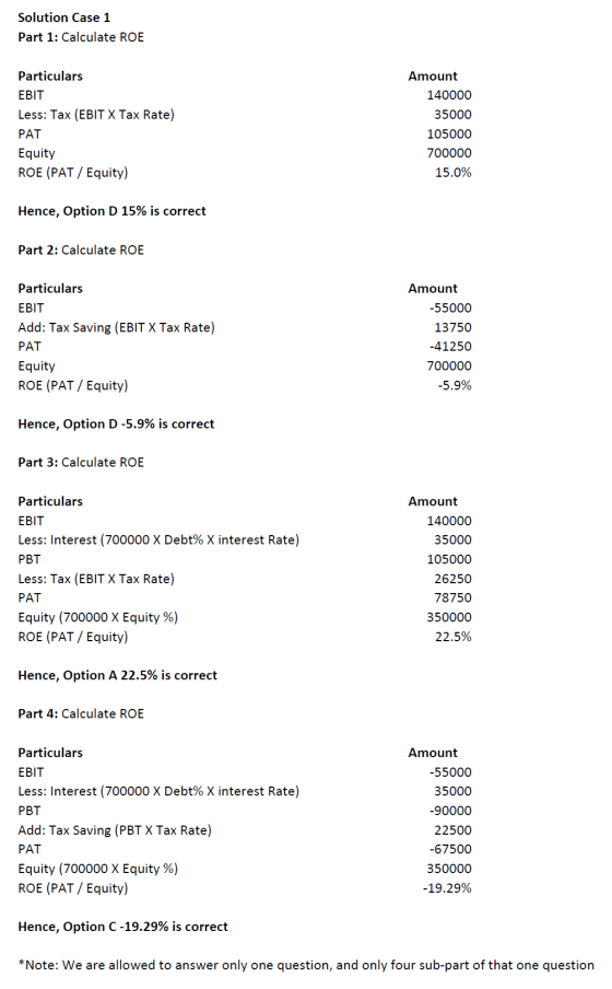 Solution Case 1 Part 1: Calculate ROE Particulars Amount EBIT 140000 Less: Tax (EBIT X Tax Rate) 35000 PAT 105000 Equity 7000