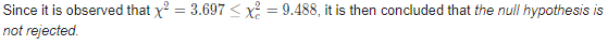 = 9.488, it is then concluded that the null hypothesis is Since it is observed that x = 3.697x not rejected.