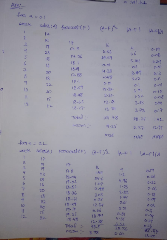 Sell dn Ans LOeek sales (A) faxecastCF (A-FJ (A-F A-Fl/A 17 17 16 17 17.4 O.19 2.56 23 1.6 O.o8 17.56 99.59 18 Oi24 (8. O.ol