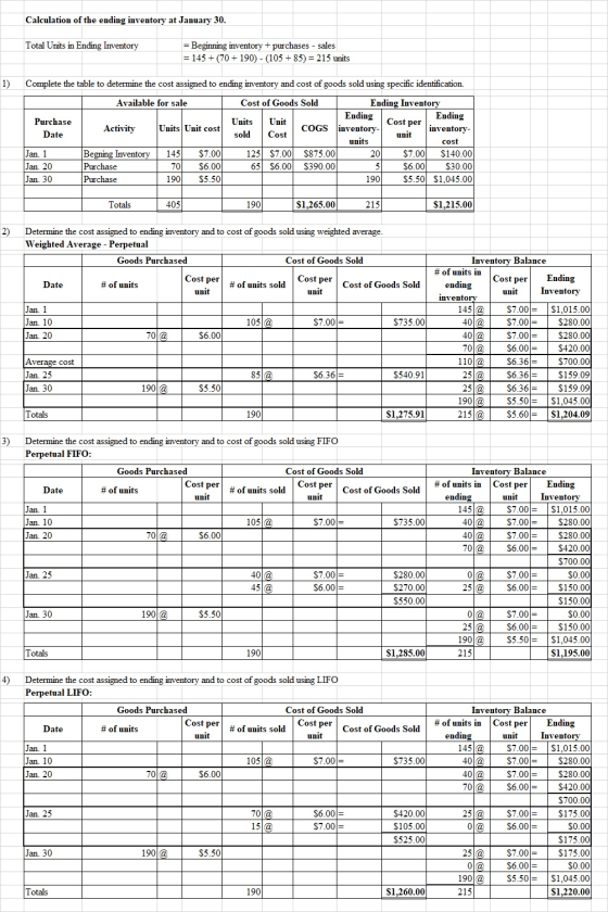 Calculation of the ending inventory at January 30. Total Units in Ending Inventory = Beginning inventory + purchases - sales