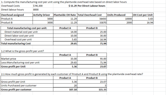 1. Compute the manufacturing cost per unit using the plantwide overhead rate based on direct labor hours Overhead Costs $ 90,