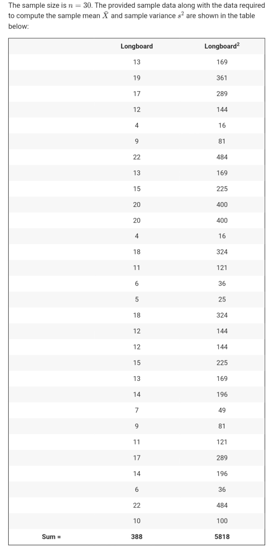 The sample size is n = 30. The provided sample data along with the data required to compute the sample mean X and sample vari