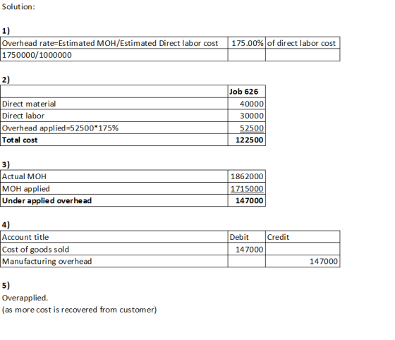 Solution: 1) 175.00% of direct labor cost Overhead rate=Estimated MOH/Estimated Direct labor cost 1750000/1000000 2) Job 626