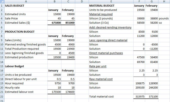 A B c D F G H January February 19500 19400 January February 15000 19000 45 45 675000 855000 39000 58500 38800 pounds 58200 oz