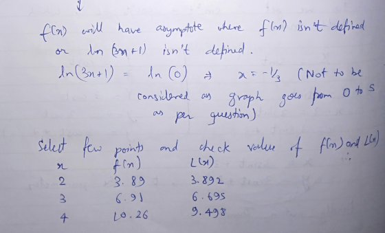 fln) will have asymptote where food isnt defined or an anal) isnt defined. dn (30+1) = ln (o) asrlz (Not to be de considere