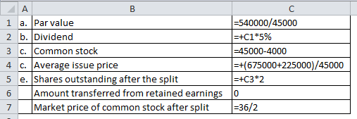 А B 1 a. Par value =540000/45000 2 b. Dividend =+C1*5% 3 c. Common stock =45000-4000 4 c. Average issue price =+(675000+22500