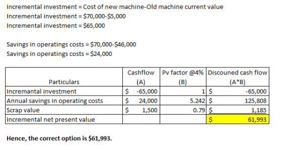 Incremental investment = Cost of new machine-Old machine current value Incremental investment = $70,000-$5,000 Incremental in