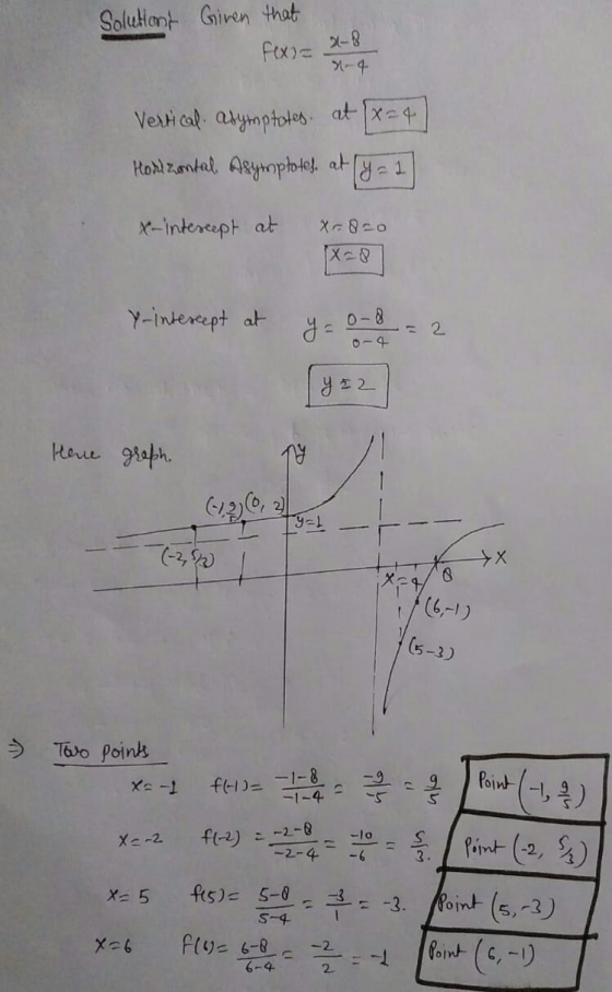 Solutions Giren that f(x)= x-8 - 4 at (x=4 Vertical asymptates. Horizontal Asymptotes. at ly=1 x-intercept at Y-intercept at