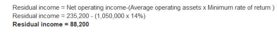 Residual income = Net operating income-(Average operating assets x Minimum rate of return) Residual income = 235,200 - (1,050