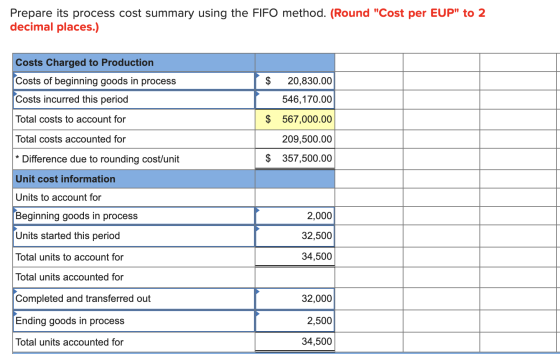 Prepare its process cost summary using the FIFO method. (Round Cost per EUP to 2 decimal places.) $ $ Costs Charged to Prod