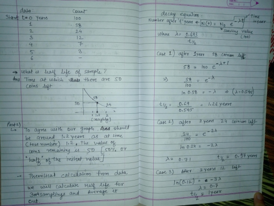 Date: count data Start t=0 years 1 100 Hat decay equation 4 Time inyear Number after tyears & N(+) = No e starting value wher