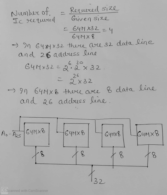 Number of Required size Ic required Given size = 64MX32=4 64 MX 8 > on 64*4X32 there are 32 data line and 26 address line 64M