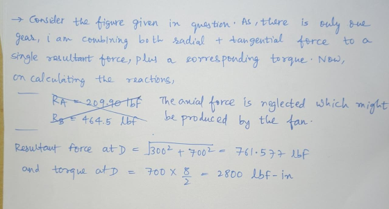 → Consider the figure given in question. As, there is only one gear, i am combining both radial + tangential force to a singl