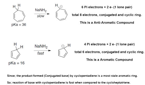 HH 6 Pi electrons + 2 e- (1 lone pair) NaNH2 slow total 8 electrons, conjugated and cyclic ring. This is a Anti-Aromatic Comp