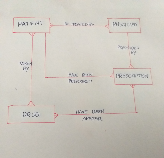 PATIENT BE TREATED BY PHYSICIAN PRESCRIBEID By TAKEN 3y HAVE BEEN PRESCRIBED PRESCRIPTION HAVE BEEN APPEAR DRUG