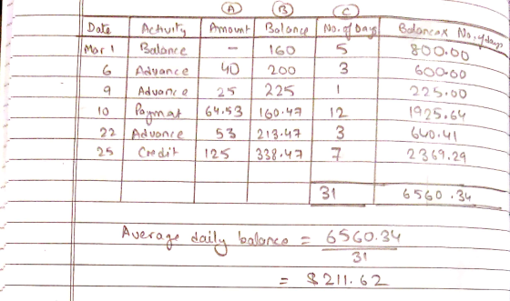 Date Activil Amount | Baloncel Balance - 160 Advance 40200 Advancel 25 | 225 Paymat 164.53 / 160.47 Advance L 53 1213.47 Cred