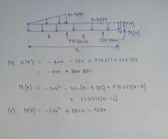 8o 16144 to lb 17 v Itvin 8 8 976.667 db 223.33316 223:35 MM n (ir) vln) a - ton 320 + 976.667 + 223.333 - 400 treo 880 M(x)