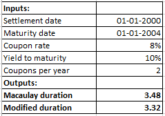 01-01-2000 01-01-2004 Inputs: Settlement date Maturity date Coupon rate Yield to maturity Coupons per year Outputs: Macaulay