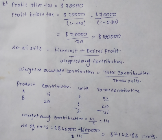 be profit after tax = $70000 Protit before tax = $70000 (!- tax) $70000 (1-0.30) 15 $ 70000 = $100000 HO No. of units fixed c