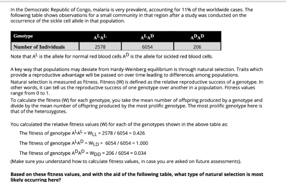 In the Democratic Republic of Congo, malaria is very prevalent, accounting for 11% of the worldwide cases. The following tabl