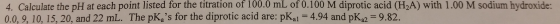 Calculate the pH at each point listed for the titr
