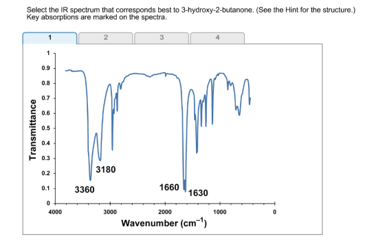 Select the IR spectrum that corresponds best to 3-hydroxy-2-butanone. (See the Hint for the structure.) Key absorptions are marked on the spectra. 0.9 1 0.8 0.7 C 0.6 0.5 0.4 0.3 3180 0.2 1660 1630 0.1 3360 1000 2000 4000 3000 Wavenumber (cm