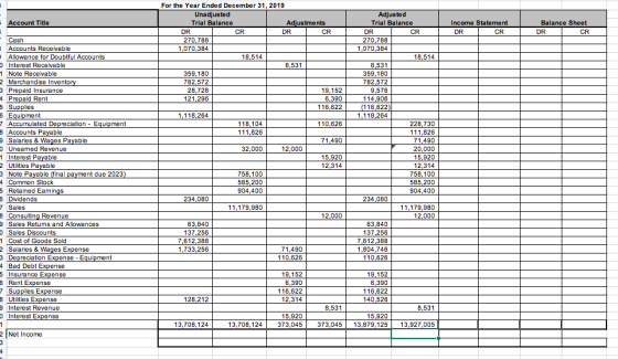 Account Title Income Statement DR CR Balance Sheet P DR CR - Cash - Accounts Receivable Allowance for Doubtful Accounts Inter