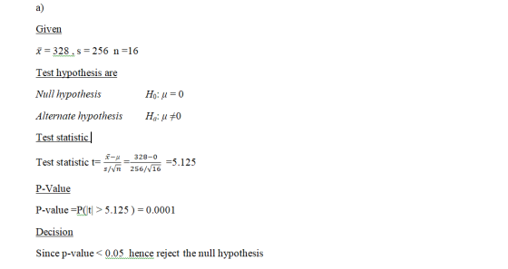 Given X = 328 . s = 256 n =16 Test hypothesis are Null hypothesis Ho: u=0 Alternate hypothesis Hau #0 Test statistic Test sta