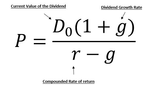 Current Value of the Dividend Dividend Growth Rate Do(1g) Compounded Rate of return