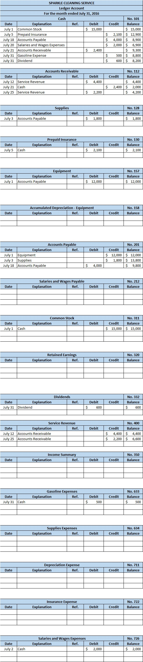 SPARKLE CLEANING SERVICE Ledger Account For the month ended July 31, 2016 Cash Date Explanation Ref. Debit July 1 Common Stoc