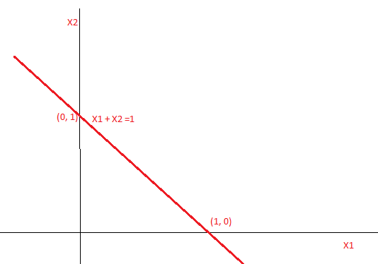 X2 0,1X1+X2-1 X1