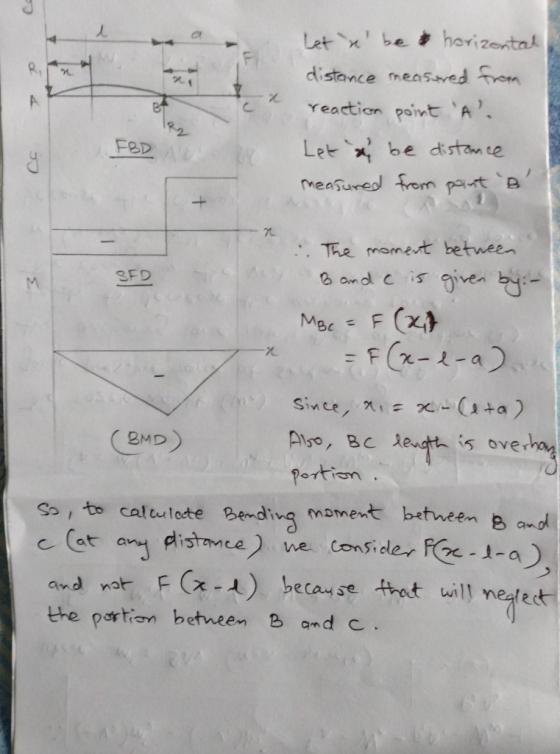 Let n be a horizontal, distance measured from reaction point A Let & be distance measured from paint B FBD SFD The momen