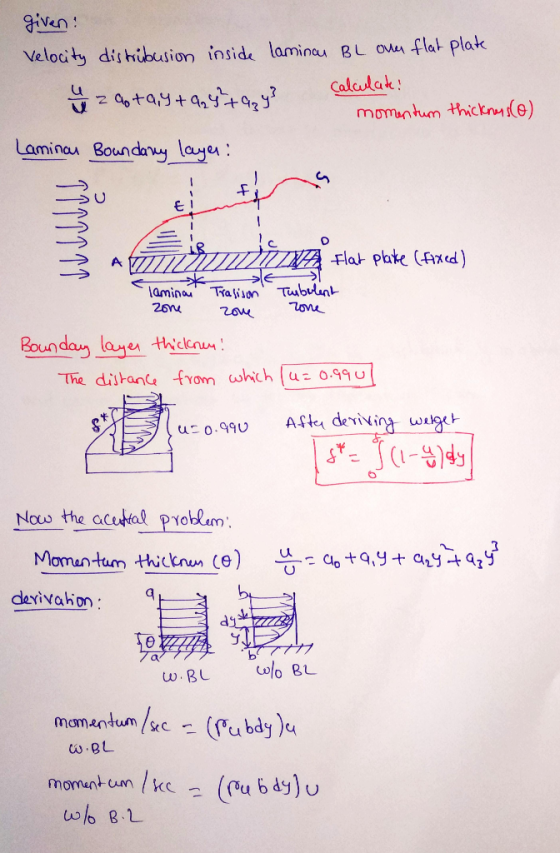 given Velocity distribusion inside laminai BL one flat plate u zatay+225 +azy? calculate! momentum thicknus (0) Laminau Bound