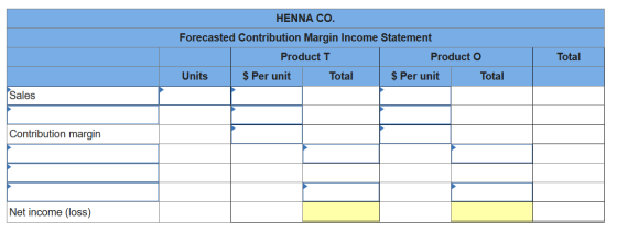 HENNA CO. Forecasted Contribution Margin Income Statement Product T Producto Units $ Per unit Total $ Per unit Total Total Sa