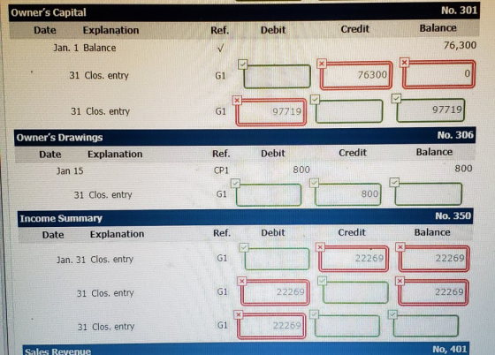Owners Capital Date Explanation Jan. 1 Balance Ref. Debit Credit No. 301 Balance 76,300 31 Clos. entry 76300 31 Clos. entry