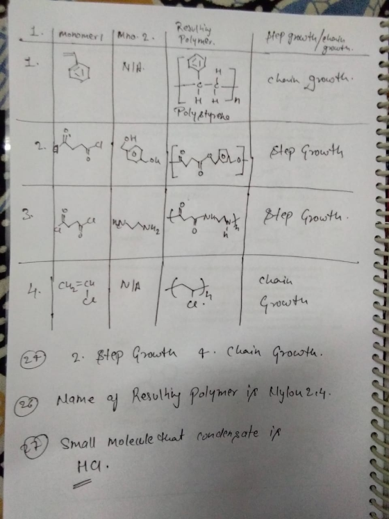 Monomer! Mhe. 2. I Resulting Polymer. step growth/chain 1 growth. INIAI cheun growth. LH t In Polystyrene rezantinely Step Gr