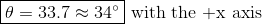 θ = 33.7 34°1 with the +x axis