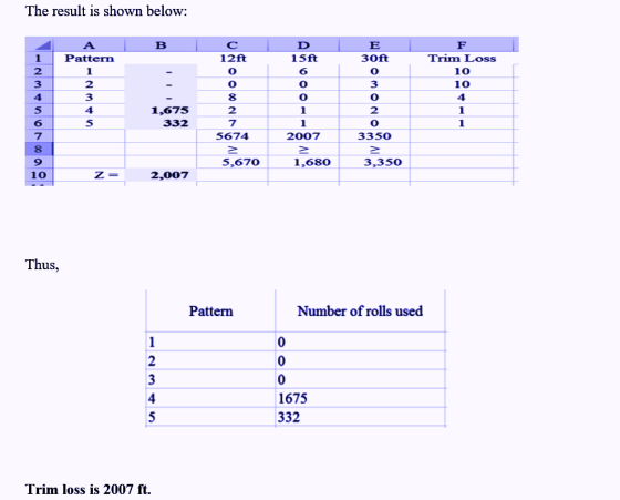 The result is shown below: Pattern 12ft 15ft 30ft Trim Loss 10 10 3 1,675 332 5 5674 2007 3350 5,670 1,680 3,350 10 2,007 Thu