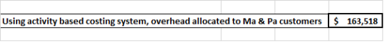 Using activity based costing system, overhead allocated to Ma & Pa customers (163,518