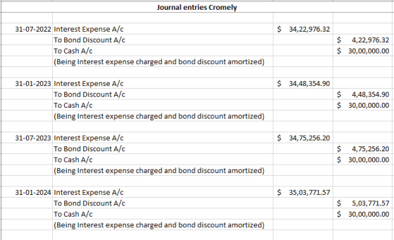 Journal entries Cromely $ 34,22,976.32 31-07-2022 Interest Expense A/C To Bond Discount A/c To Cash A/C (Being Interest expen