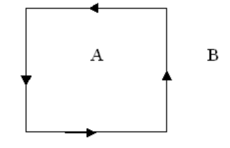 A B
