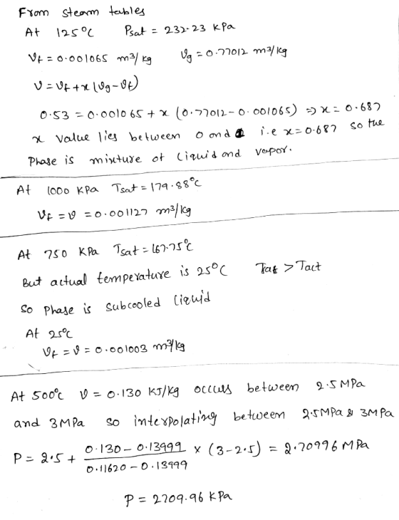 Fxom steamm tables At Psat = 232- 23 kPa Va o201 m/kg O 53 O0olo 65 + x (O77012- 0 001065) 0-682 Value ie between So the i.e