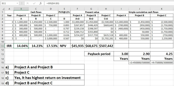 B11 : X fr =IRR(B4:B9) E PVIF@12% A B C D Cash flows 2 Year Project A Project Project C ЗА ТВ с 4 0 $-1,000,000 $-1,450,000 $